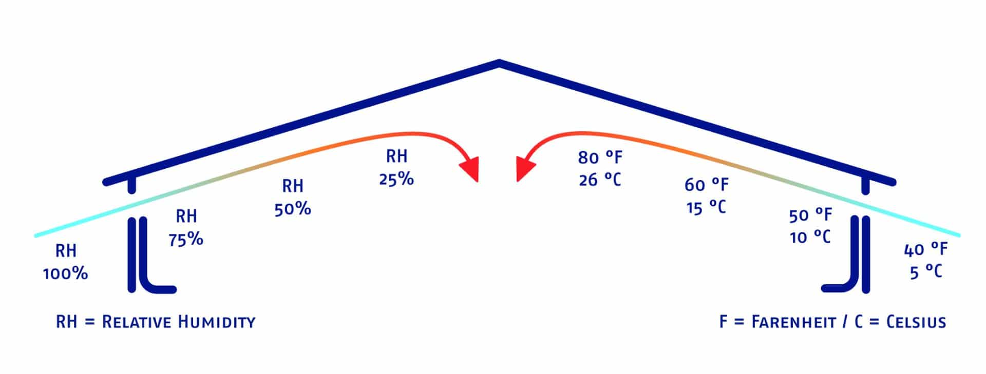 ventilation concepts large poultry houses ventilation concepts large poultry houses